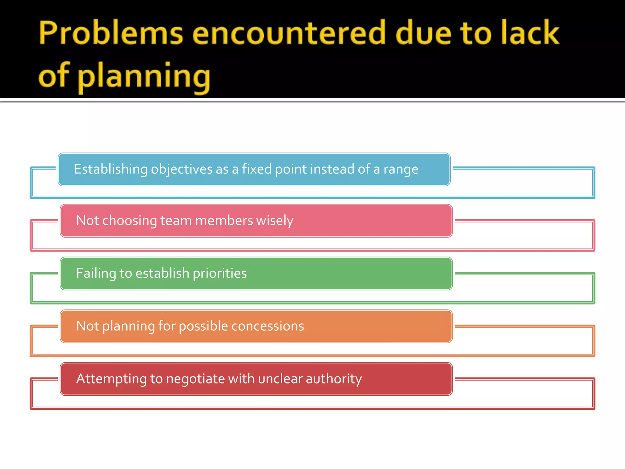 Establishing objectives as a fixed point instead of a range
Not choosing team members wisely
Failing to establish priorities
Not planning for possible concessions
Attempting to negotiate with unclear authority
 