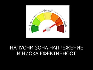 НАПУСНИ ЗОНА НАПРЕЖЕНИЕ

И НИСКА ЕФЕКТИВНОСТ
 