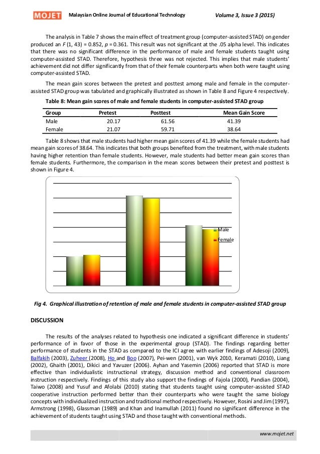 Physics problem solving online learning groups