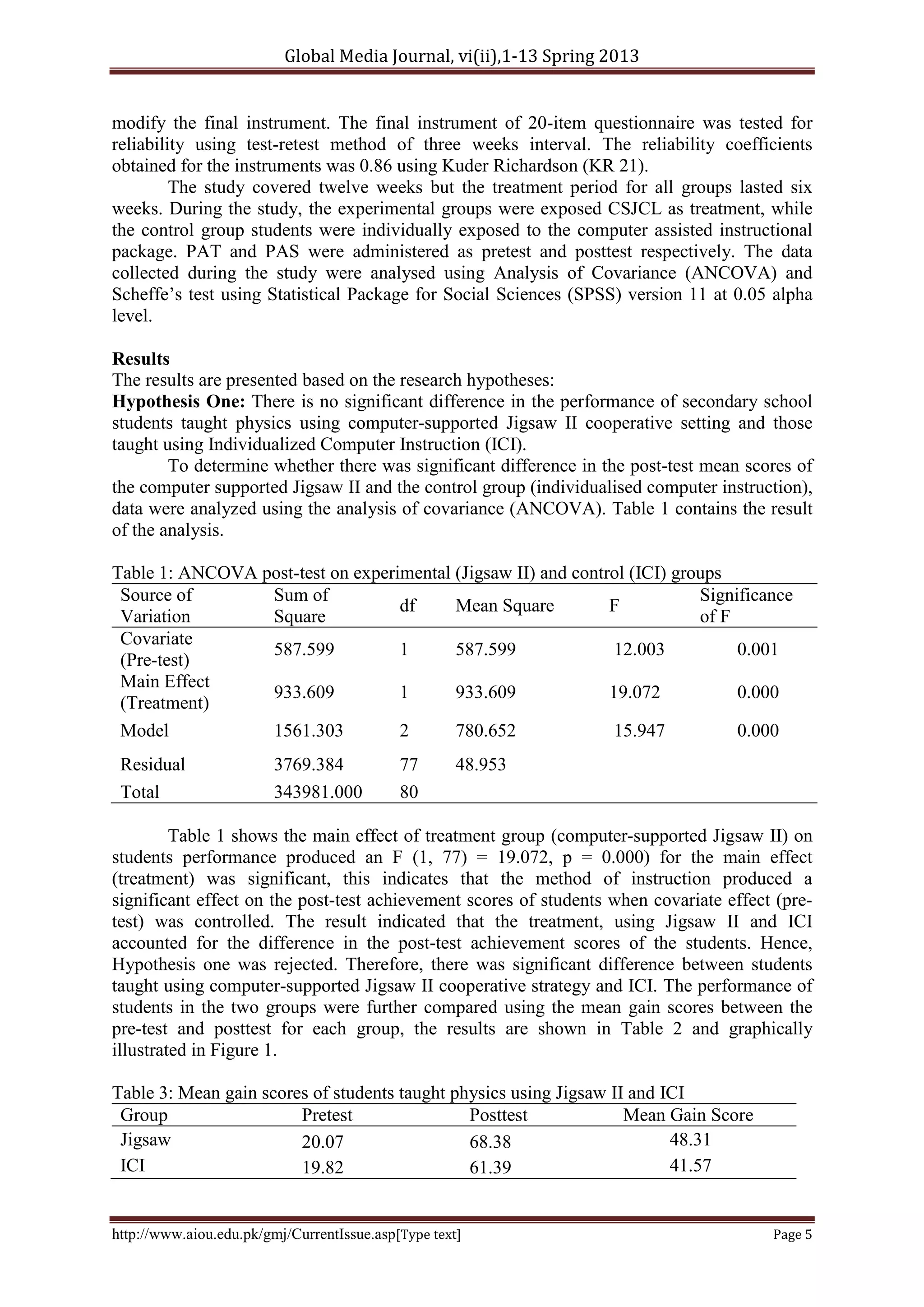 Global Media Journal, vi(ii),1-13 Spring 2013
http://www.aiou.edu.pk/gmj/CurrentIssue.asp[Type text] Page 5
modify the final instrument. The final instrument of 20-item questionnaire was tested for
reliability using test-retest method of three weeks interval. The reliability coefficients
obtained for the instruments was 0.86 using Kuder Richardson (KR 21).
The study covered twelve weeks but the treatment period for all groups lasted six
weeks. During the study, the experimental groups were exposed CSJCL as treatment, while
the control group students were individually exposed to the computer assisted instructional
package. PAT and PAS were administered as pretest and posttest respectively. The data
collected during the study were analysed using Analysis of Covariance (ANCOVA) and
Scheffe’s test using Statistical Package for Social Sciences (SPSS) version 11 at 0.05 alpha
level.
Results
The results are presented based on the research hypotheses:
Hypothesis One: There is no significant difference in the performance of secondary school
students taught physics using computer-supported Jigsaw II cooperative setting and those
taught using Individualized Computer Instruction (ICI).
To determine whether there was significant difference in the post-test mean scores of
the computer supported Jigsaw II and the control group (individualised computer instruction),
data were analyzed using the analysis of covariance (ANCOVA). Table 1 contains the result
of the analysis.
Table 1: ANCOVA post-test on experimental (Jigsaw II) and control (ICI) groups
Source of
Variation
Sum of
Square
df Mean Square F
Significance
of F
Covariate
(Pre-test)
587.599 1 587.599 12.003 0.001
Main Effect
(Treatment)
933.609 1 933.609 19.072 0.000
Model 1561.303 2 780.652 15.947 0.000
Residual 3769.384 77 48.953
Total 343981.000 80
Table 1 shows the main effect of treatment group (computer-supported Jigsaw II) on
students performance produced an F (1, 77) = 19.072, p = 0.000) for the main effect
(treatment) was significant, this indicates that the method of instruction produced a
significant effect on the post-test achievement scores of students when covariate effect (pre-
test) was controlled. The result indicated that the treatment, using Jigsaw II and ICI
accounted for the difference in the post-test achievement scores of the students. Hence,
Hypothesis one was rejected. Therefore, there was significant difference between students
taught using computer-supported Jigsaw II cooperative strategy and ICI. The performance of
students in the two groups were further compared using the mean gain scores between the
pre-test and posttest for each group, the results are shown in Table 2 and graphically
illustrated in Figure 1.
Table 3: Mean gain scores of students taught physics using Jigsaw II and ICI
Group Pretest Posttest Mean Gain Score
Jigsaw 20.07 68.38 48.31
ICI 19.82 61.39 41.57
 