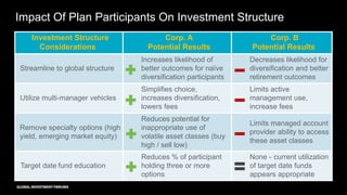 Effectiveness of DC Plan Investment Structure | PDF