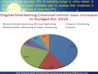 Indian marketers allocated 19% of marketing budget to online market. In
2017 a quarter of Indian marketers plan to increase their investment in
Digital marketing activities by more than 21%.
Anil Sharma Mob 9314626363 anilsharma.sharma76@gmail.com
 