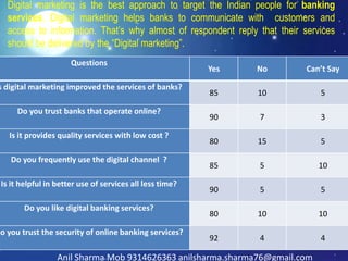 Questions
Yes No Can’t Say
s digital marketing improved the services of banks?
85 10 5
Do you trust banks that operate online?
90 7 3
Is it provides quality services with low cost ?
80 15 5
Do you frequently use the digital channel ?
85 5 10
Is it helpful in better use of services all less time?
90 5 5
Do you like digital banking services?
80 10 10
Do you trust the security of online banking services?
92 4 4
Digital marketing is the best approach to target the Indian people for banking
services. Digital marketing helps banks to communicate with customers and
access to information. That’s why almost of respondent reply that their services
should be delivered by the “Digital marketing”.
Anil Sharma Mob 9314626363 anilsharma.sharma76@gmail.com
 