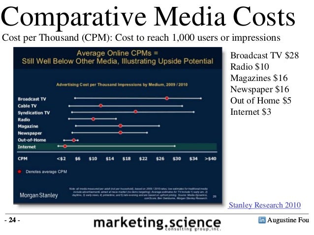 effectiveness of digital marketing pdf