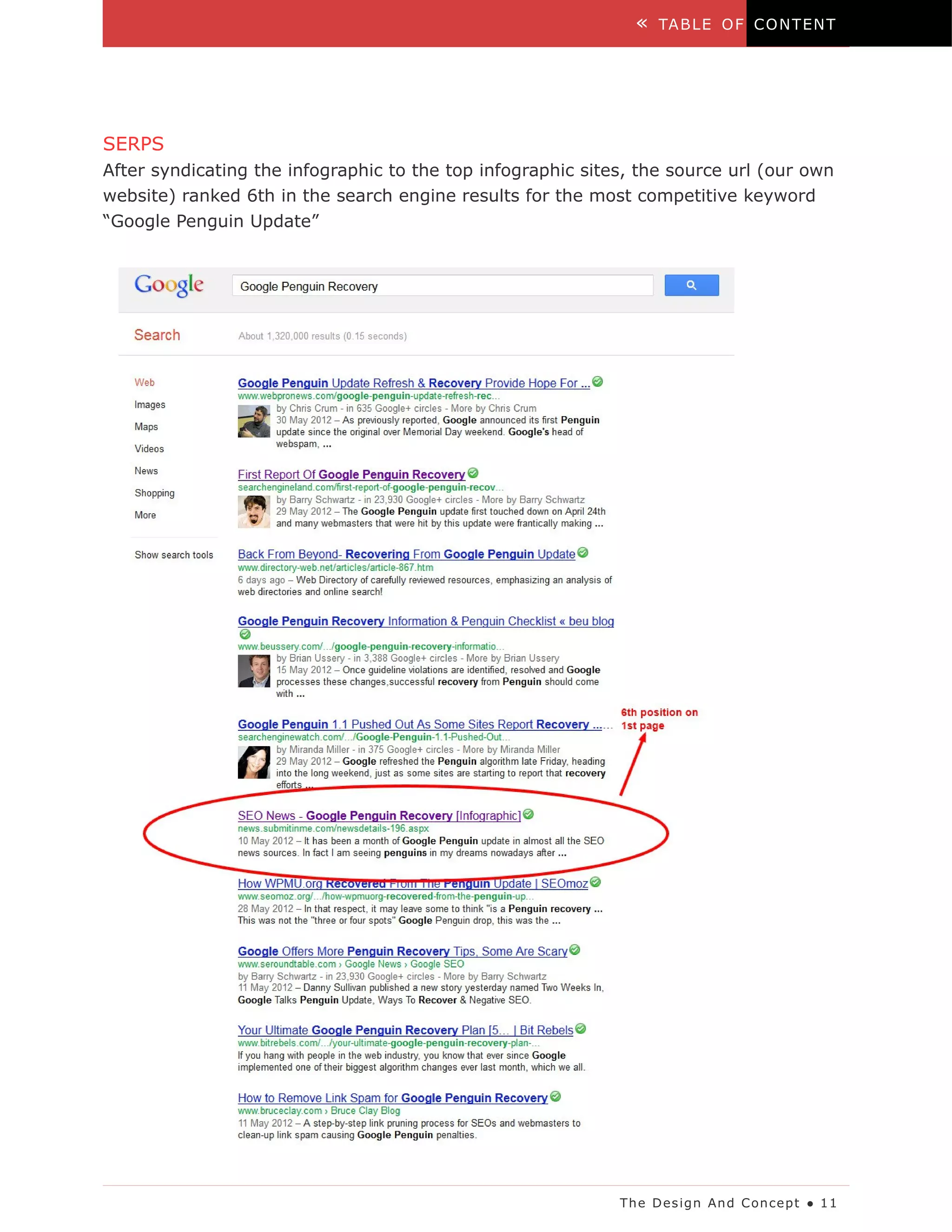 «   TA B LE O F C O N T EN T




SERPS
After syndicating the infographic to the top infographic sites, the source url (our own
website) ranked 6th in the search engine results for the most competitive keyword
“Google Penguin Update”




                                                             Th e D es ig n An d C on ce p t ● 1 1
 