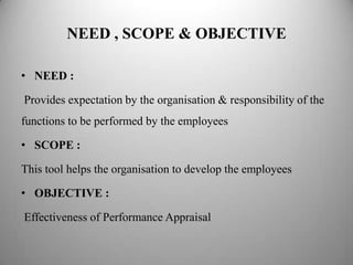 NEED , SCOPE & OBJECTIVE

• NEED :

Provides expectation by the organisation & responsibility of the
functions to be performed by the employees

• SCOPE :

This tool helps the organisation to develop the employees

• OBJECTIVE :

Effectiveness of Performance Appraisal
 