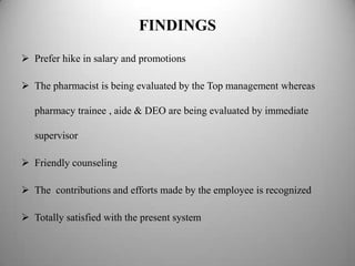 FINDINGS
 Prefer hike in salary and promotions

 The pharmacist is being evaluated by the Top management whereas

   pharmacy trainee , aide & DEO are being evaluated by immediate

   supervisor

 Friendly counseling

 The contributions and efforts made by the employee is recognized

 Totally satisfied with the present system
 
