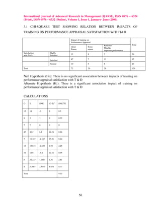 Effectiveness of performance management system | PDF