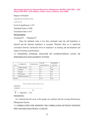 Effectiveness of performance management system | PDF