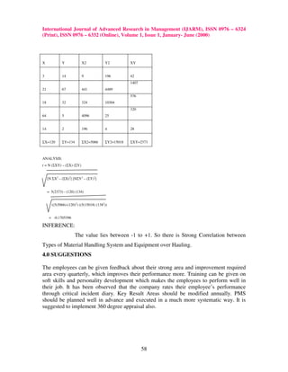 Effectiveness of performance management system | PDF