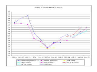 effectiveness of poverty reduction pilicies.pptx | Debated Sensitive ...