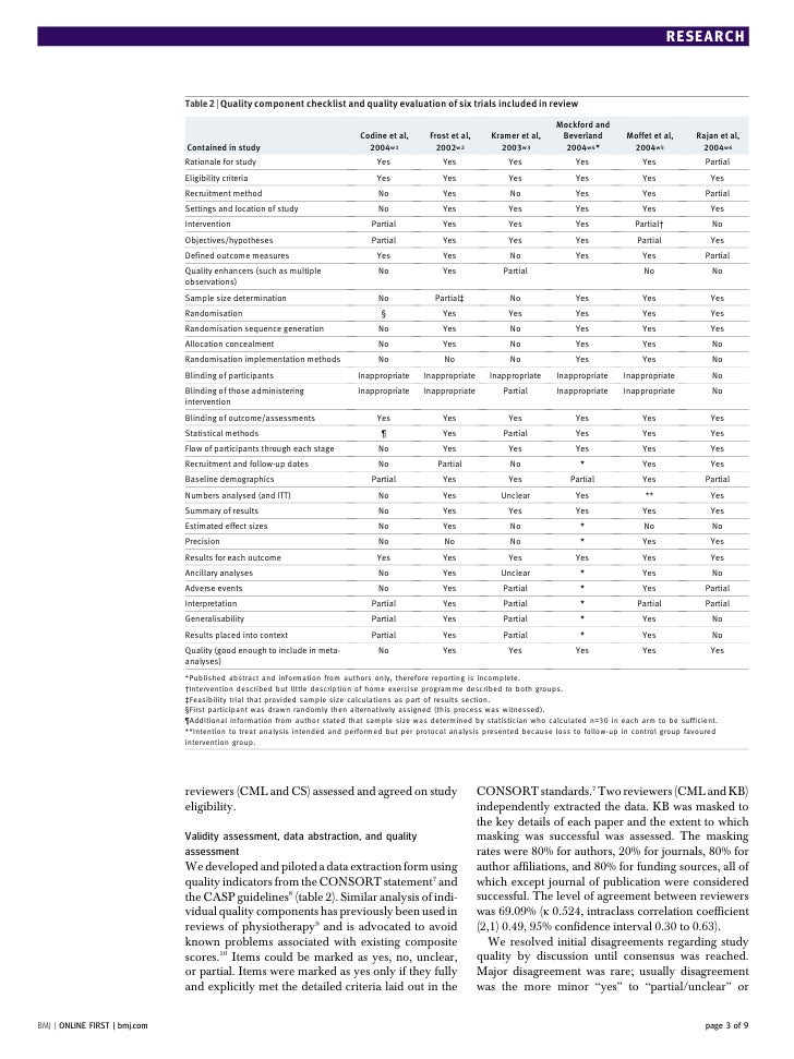 effectiveness of pt artro systematic review and metanalysis cook resumes
