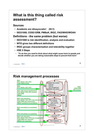3
What is this thing called risk
assessment?
Sources
• Academic are idiosyncratic! (N+1)
• ISO31000, COSO ERM, PMBoK, IRGC, FAO/WHO/WOAH
Definitions - the same problem (but worse)
• ISO31000 is risk identification, analysis and evaluation
• WTO gives two different definitions
• IRGC groups characterisation and tolerability together
• HSE 5 Steps
• “To do this you need to think about what might cause harm to people and
decide whether you are taking reasonable steps to prevent that harm”
4
Risk management process from ISO 31000
Establish the context
* external
* internal
* risk management
Establish risk criteria
Risk identification
Communication&consultation
Monitoring&review
Accept?
Risk analysis
* no controls
* with controls
Likelihood of
consequences
Risk evaluation
Risk treatment
Risk assessment
Yes
No
Risk management processes
IRGC
WTO, WOAH, FAO, IPPC
COSO ERM (limited)
IRGC
WTO, WOAH, FAO, IPPC
IRGC, HSE (hazard identification)
WTO, WOAH, FAO, IPPC (hazard)
COSO ERM
PMBoK
IRGC (risk estimation)
WTO, WOAH, FAO, IPPC (risk assessment)
COSO ERM (risk assessment)
PMBoK (qualitative & quantitative)
IRGC (tolerability & acceptability)
HSE
IRGC (tolerability & acceptability)
IRGC (risk reduction)
WTO, WOAH, FAO, IPPC(risk management)
COSO ERM (risk response)
PMBoK (risk responses)
IRGC
COSO ERM
HSE (review)
 