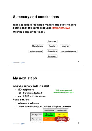 7
Summary and conclusions
Risk assessors, decision-makers and stakeholders
don’t speak the same language [HASAWA NZ]
Overlaps and under-laps?
Corporate
Manufacturer Exporter Importer
RegulatorsSelf-regulation Standards bodies
Research
Good outcome Poor outcome
Good process
Good risk
management
Bad luck
Poor process Good luck
Poor risk
management
Developed by Risk Management Ltd
8
My next steps
Analyse survey data in detail
• 220+ responses
• 127+ from New Zealand
• mix of SHP and risk people
Case studies
• volunteers welcome!
• one to date shows poor process and poor outcome
Which process and !
techniques do you use?
 