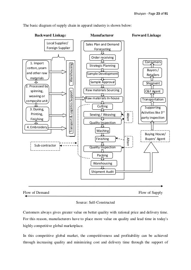 industrial clustering of textiles and apparel Study on the interactive relationship between specialized market and industrial clusters of textiles and clothing in china. industrial clustering of textiles and apparel Study on the interactive relationship between specialized market and industrial clusters of textiles and clothing in china.