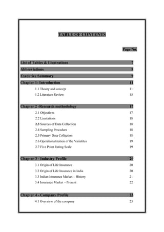TABLE OF CONTENTS
Page No.
List of Tables & Illustrations 7
Abbreviations 8
Executive Summary 9
Chapter 1- Introduction 11
1.1 Theory and concept 11
1.2 Literature Review 15
Chapter 2 -Research methodology 17
2.1 Objectives 17
2.2 Limitations 18
2.3 Sources of Data Collection 18
2.4 Sampling Procedure 18
2.5 Primary Data Collection 18
2.6 Operationalization of the Variables 19
2.7 Five Point Rating Scale 19
Chapter 3 - Industry Profile 20
3.1 Origin of Life Insurance 20
3.2 Origin of Life Insurance in India 20
3.3 Indian Insurance Market – History 21
3.4 Insurance Market – Present 22
Chapter 4 - Company Profile 23
4.1 Overview of the company 23
 