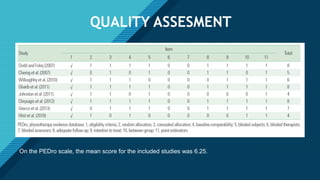 Click to edit Master title style
10
QUALITY ASSESMENT
On the PEDro scale, the mean score for the included studies was 6.25.
 