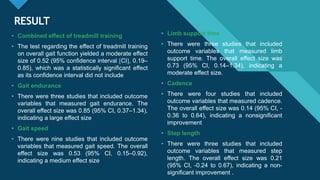 Click to edit Master title style
11
RESULT
• Combined effect of treadmill training
• The test regarding the effect of treadmill training
on overall gait function yielded a moderate effect
size of 0.52 (95% confidence interval [CI], 0.19–
0.85), which was a statistically significant effect
as its confidence interval did not include
• Gait endurance
• There were three studies that included outcome
variables that measured gait endurance. The
overall effect size was 0.85 (95% CI, 0.37–1.34),
indicating a large effect size
• Gait speed
• There were nine studies that included outcome
variables that measured gait speed. The overall
effect size was 0.53 (95% CI, 0.15–0.92),
indicating a medium effect size
• Limb support time
• There were three studies that included
outcome variables that measured limb
support time. The overall effect size was
0.73 (95% CI, 0.14–1.34), indicating a
moderate effect size.
• Cadence
• There were four studies that included
outcome variables that measured cadence.
The overall effect size was 0.14 (95% CI, -
0.36 to 0.64), indicating a nonsignificant
improvement
• Step length
• There were three studies that included
outcome variables that measured step
length. The overall effect size was 0.21
(95% CI, -0.24 to 0.67), indicating a non-
significant improvement .
 