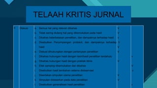 Click to edit Master title style
20
6 Diskusi a. Semua hal yang relevan dibahas
b. Tidak sering diulang hal yang dikemukakan pada hasil
c. Dibahas keterbatasan penelitian, dan dampaknya terhadap hasil
d. Disebutkan Penyimpangan protokol, dan dampaknya terhadap
hasil
e. Diskusi dihubungkan dengan pertanyaan penelitian
f. Dibahas hubungan hasil dengan teori/hasil penelitian terdahulu
g. Dibahas hubungan hasil dengan praktek klinis
h. Efek samping dikemukakan dan dibahas
i. Disebutkan hasil tambahan selama diobservasi
j. Disertakan simpulan utama penelitian
k. Simpulan didasarkan pada data penelitian
l. Disebutkan generalisasi hasil penelitian
V
V
v
V
V
V
V
V
V
v
V
v
v
TELAAH KRITIS JURNAL
 
