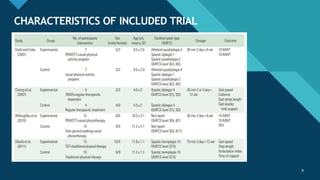 Click to edit Master title style
8
CHARACTERISTICS OF INCLUDED TRIAL
8
 