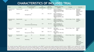 Click to edit Master title style
9
CHARACTERISTICS OF INCLUDED TRIAL
9
 