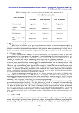 Proceedings of the International Conference on Emerging Trends in Engineering and Management (ICETEM14)
30 – 31, December 2014, Ernakulam, India
146
TABLE I: VALUATION OF USER AUTHENTICATION TECHNIQUES IN VARIOUS ATTACKS
Attack prevention
User authentication techniques
Using oPass Using smart cards Using 3D password
Guessing attack Not possible Possible Not possible
Shoulder surfing
attack
Not possible Not possible Possible
Phishing attack Not possible Not possible Not possible
Man in the middle
attack
Not possible possible Possible
A. Effectiveness in various attacks
Many attacks are possible in all the fields of user authentication scheme. The three techniques are compared in
the table based on the some common attacks. These attacks are common in these user authentication techniques. Some of
these attacks are possible in the three techniques but not in other techniques. For example the password guessing attack is
possible in remote user authentication technique using smart cards but not possible in the oPass and 3D password schemes.
B. Performance Metrics
Various user authentication techniques are analyzed and compared using some metrics. Based on the analysis the
three techniques have its own advantages and disadvantages. These three techniques have various applications in real life.
Many challenges are arising in the user authentication schemes while using the password based authentications. We
compared the techniques using cost, one time password, delay, average time and transmission medium etc.
Based on this comparison these metrics will vary according to the application of the techniques. The negative
influence of human factor is effecting in all the schemes. In 3D password scheme user have the opportunity to select which
type of authentication is required by that user. In 3D password scheme one time password is not using but users can
choose any type of authentications. These authentications schemes are combined into one for providing more secure
environment. Here the negative influence of human factor is high because the user can select simple authentication
scheme. Cost of building this 3D virtual environment is high compared to other schemes. Application of the 3D password
scheme is in critical area like military, jetfighters, critical servers etc. due to the ease of remembering these combination
passwords allow users to go this type of user authentication techniques.
Remote user authentication using smart cards are very common in the real life, for example ATM cards, credit
cards, punching cards, debit cards etc. Cost of this technique is relatively low compared to the other techniques. This user
authentication scheme uses mutual authentication. The mutual authentication is performed on both the remote system and
smart card. Mutual authentication will provide more secure environment for the communication. The transmission medium
used in this scheme is vulnerable to many attacks as it compared with other schemes.
oPass user authentication protocol leverages user’s cell phone and telecommunication service provider.
Telecommunication service provider acts as a third party in between the user and the web browser. 3G connection is used
for secure communication between the cell phone and web browser. SMS channel is used as the transmission medium with
cell phone and the web server. The SMS channel is considered as more secure transmission medium. A long term
password is used in the oPass for generating one time passwords for each login for corresponding users. The recovery
phase used for recovering the oPass by using a new cell phone with the old phone number. Drawback of this protocol is, if
signal is lost then this program cannot work. It requires wireless or Bluetooth connectivity so that this communication will
be possible.
VI. CONCLUSION
In this paper, we focused on three major user authentication scheme based on user passwords. We discussed the
security issues related to the password based authentication scheme. The authentication scheme has its own advantages
and disadvantages. The oPass protocol can only be used where the user’s cell phone have signal. If cell phone has no
 
