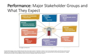 Performance: Major Stakeholder Groups and
What They Expect
Copyright 2014 Cengage Learning. All Rights Reserved. May not b...