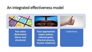 An integrated effectiveness model
Two value
dimensions
(focus and
structure)
Four approaches
(open system,
rational goals,...