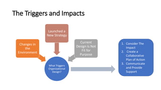 The Triggers and Impacts
What Triggers
Organizational
Design?
Changes in
the
Environment
Launched a
New Strategy
Current
D...