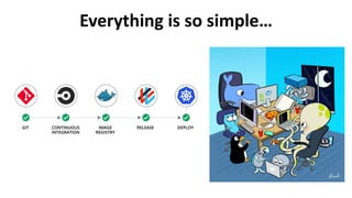 Everything is so simple…
 