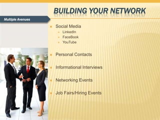 BUILDING YOUR NETWORK
Multiple Avenues

                      Social Media
                           LinkedIn
                           FaceBook
                           YouTube


                      Personal Contacts

                      Informational Interviews

                      Networking Events

                      Job Fairs/Hiring Events
 