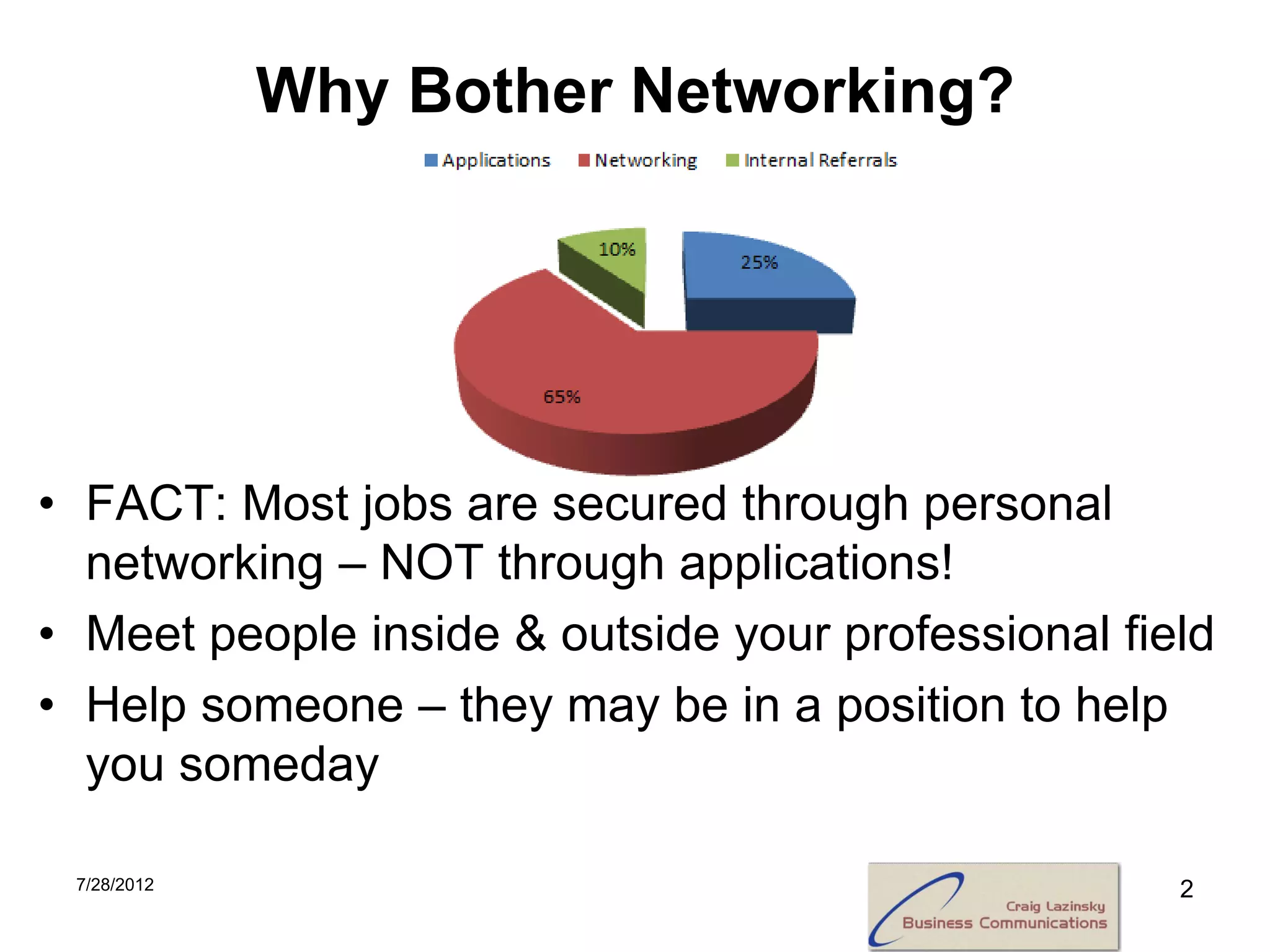 Why Bother Networking?




• FACT: Most jobs are secured through personal
  networking – NOT through applications!
• Meet people inside & outside your professional field
• Help someone – they may be in a position to help
  you someday

 7/28/2012                                          2
 