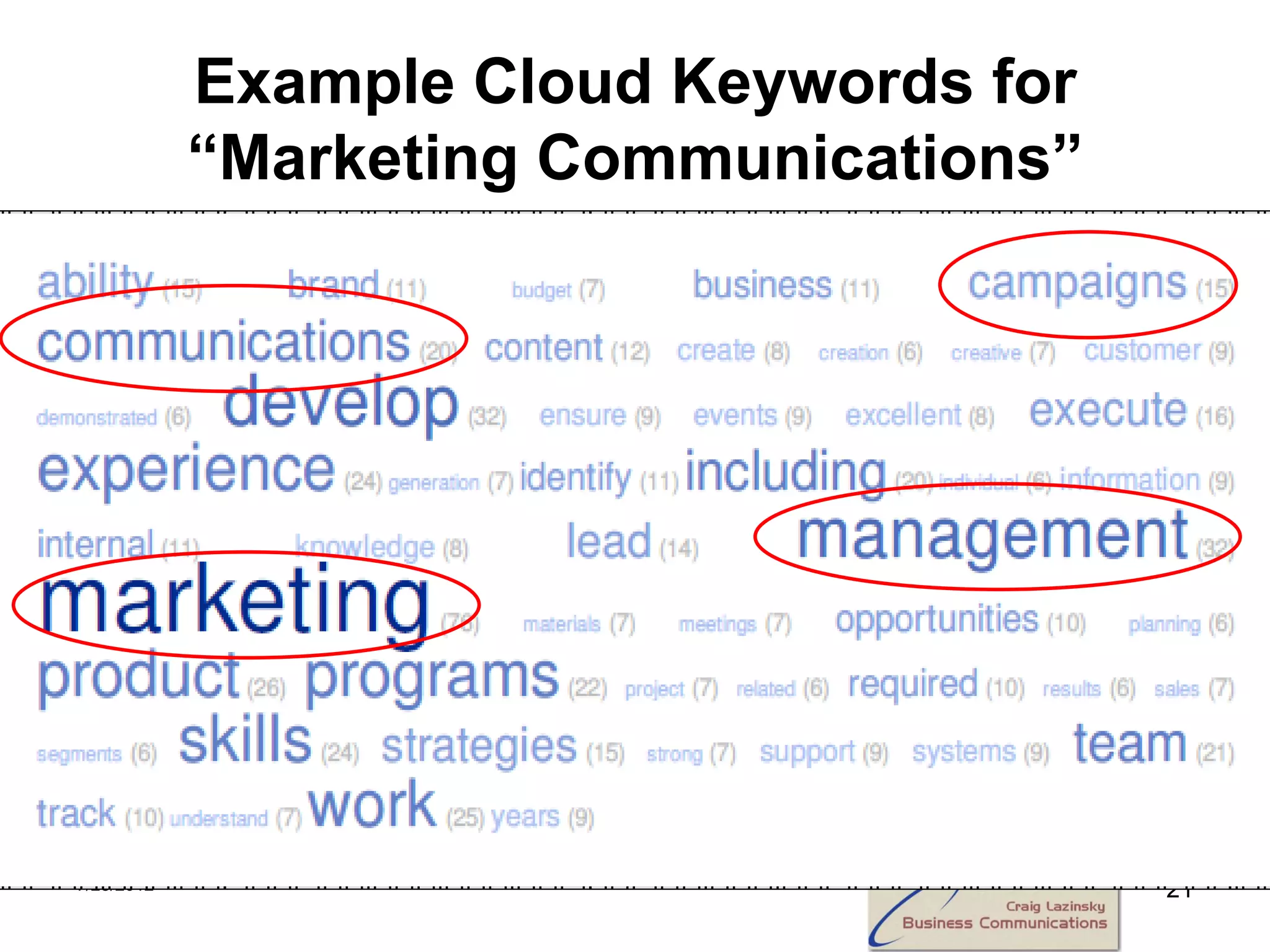 Example Cloud Keywords for
            “Marketing Communications”




7/28/2012                                21
 