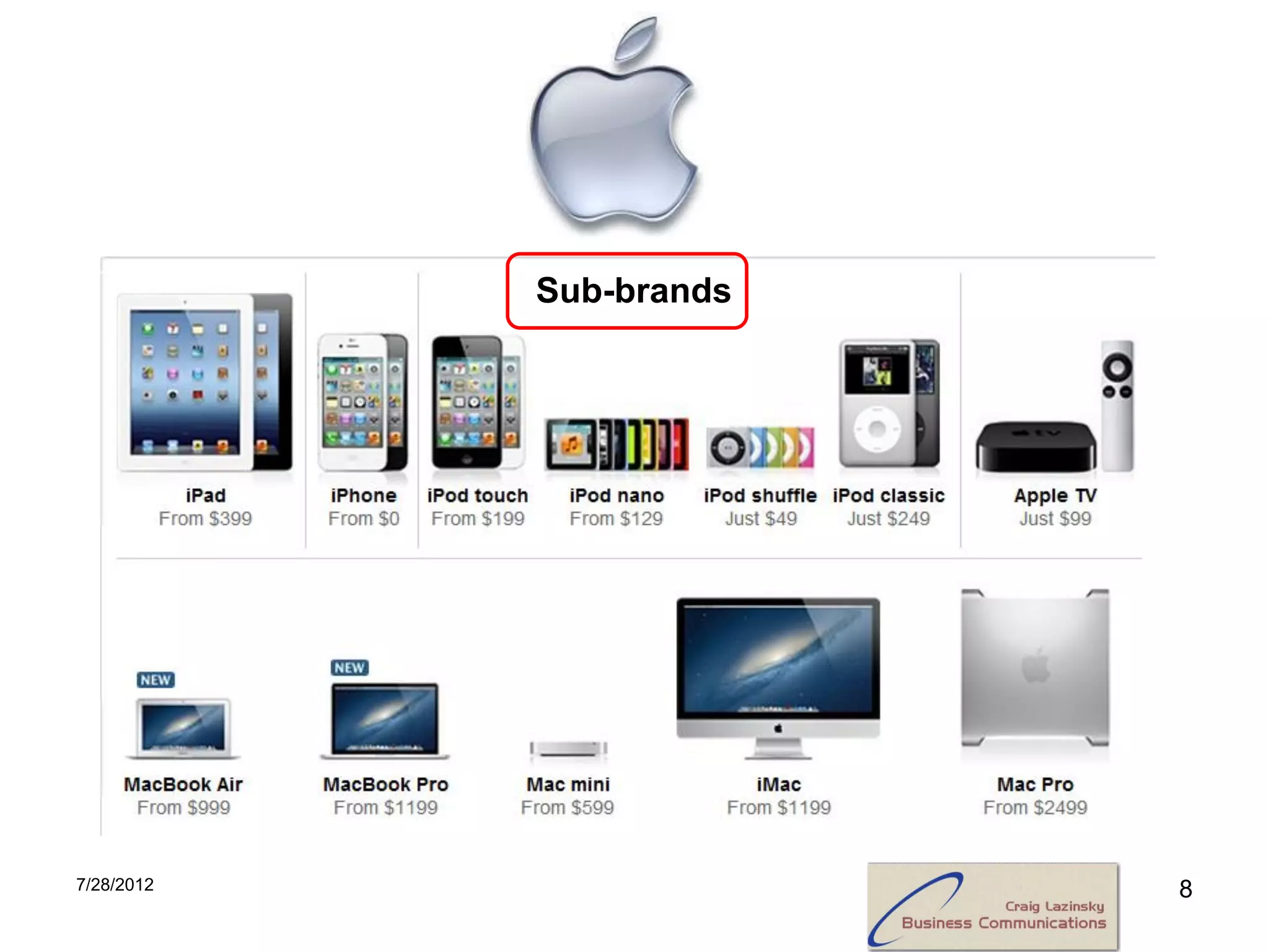 Sub-brands




7/28/2012                8
 