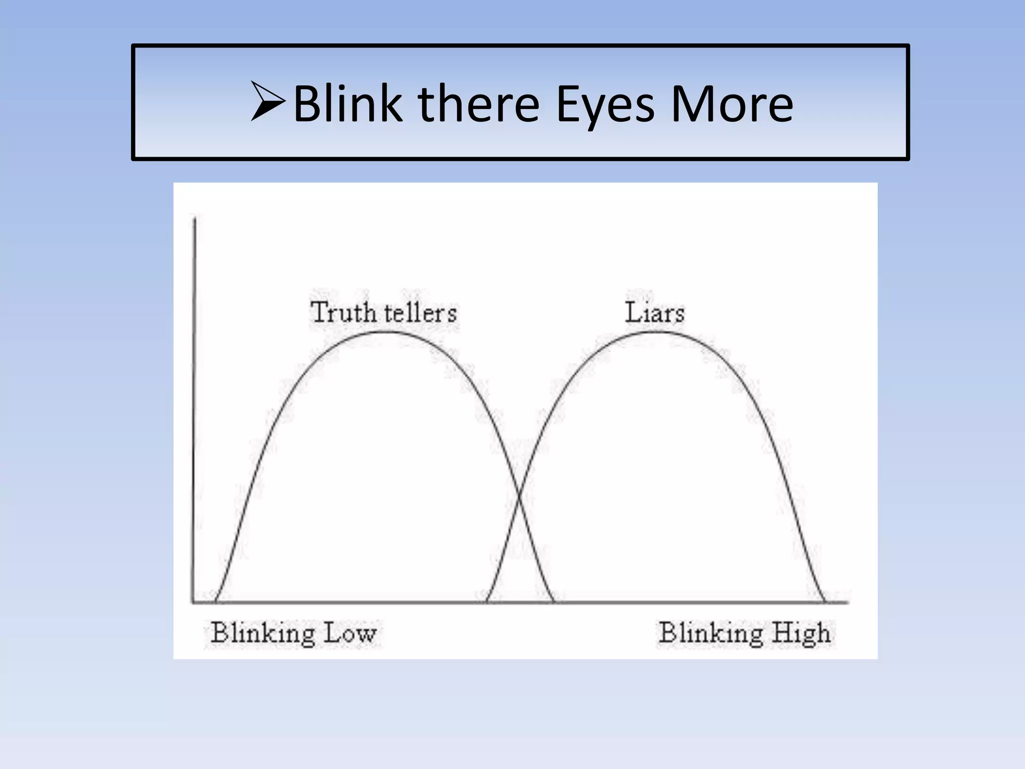 Blink there Eyes More
 