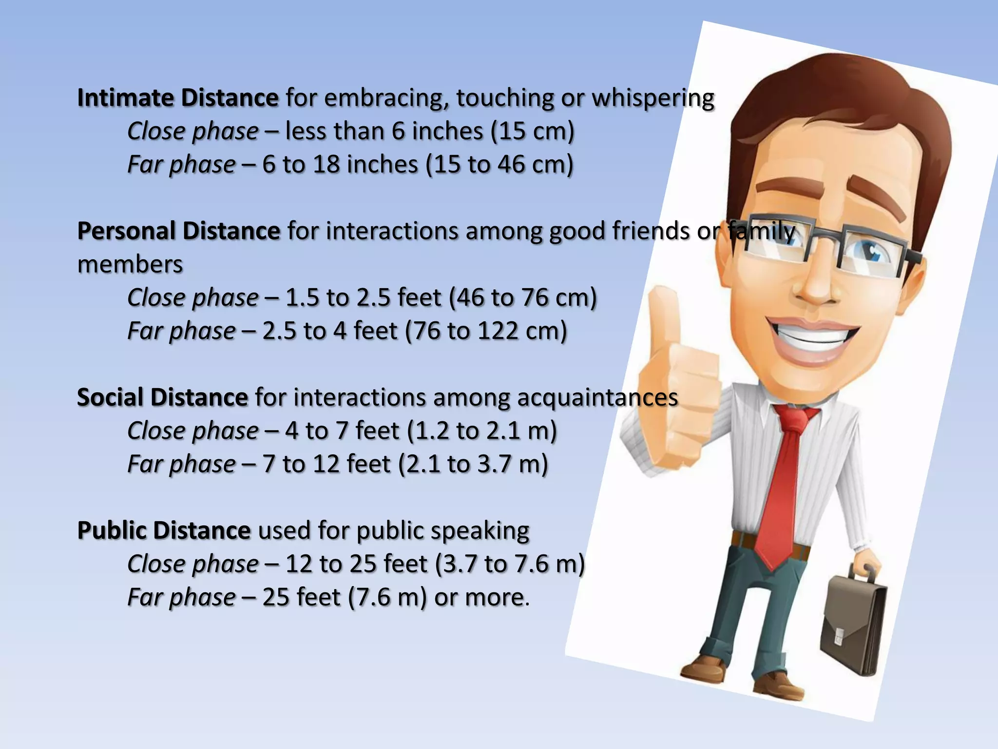 Intimate Distance for embracing, touching or whispering
Close phase – less than 6 inches (15 cm)
Far phase – 6 to 18 inches (15 to 46 cm)
Personal Distance for interactions among good friends or family
members
Close phase – 1.5 to 2.5 feet (46 to 76 cm)
Far phase – 2.5 to 4 feet (76 to 122 cm)
Social Distance for interactions among acquaintances
Close phase – 4 to 7 feet (1.2 to 2.1 m)
Far phase – 7 to 12 feet (2.1 to 3.7 m)
Public Distance used for public speaking
Close phase – 12 to 25 feet (3.7 to 7.6 m)
Far phase – 25 feet (7.6 m) or more.
 