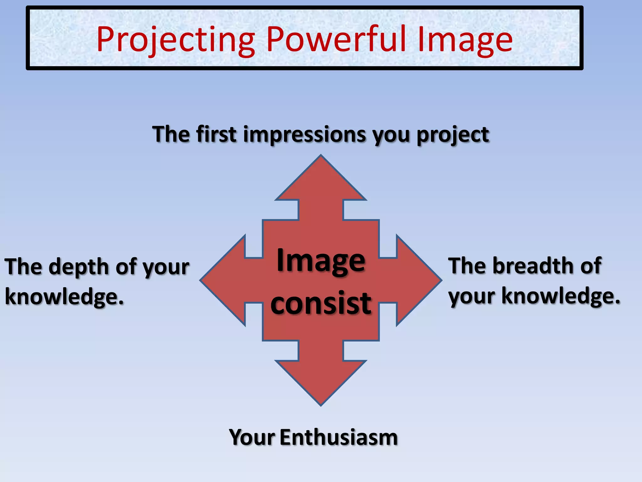 Image
consist
Projecting Powerful Image
The first impressions you project
The breadth of
your knowledge.
YourEnthusiasm
The depth of your
knowledge.
 