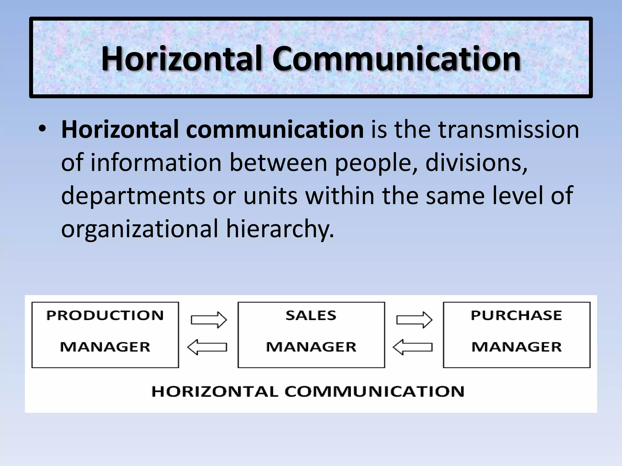 Horizontal Communication
• Horizontal communication is the transmission
of information between people, divisions,
departments or units within the same level of
organizational hierarchy.
 