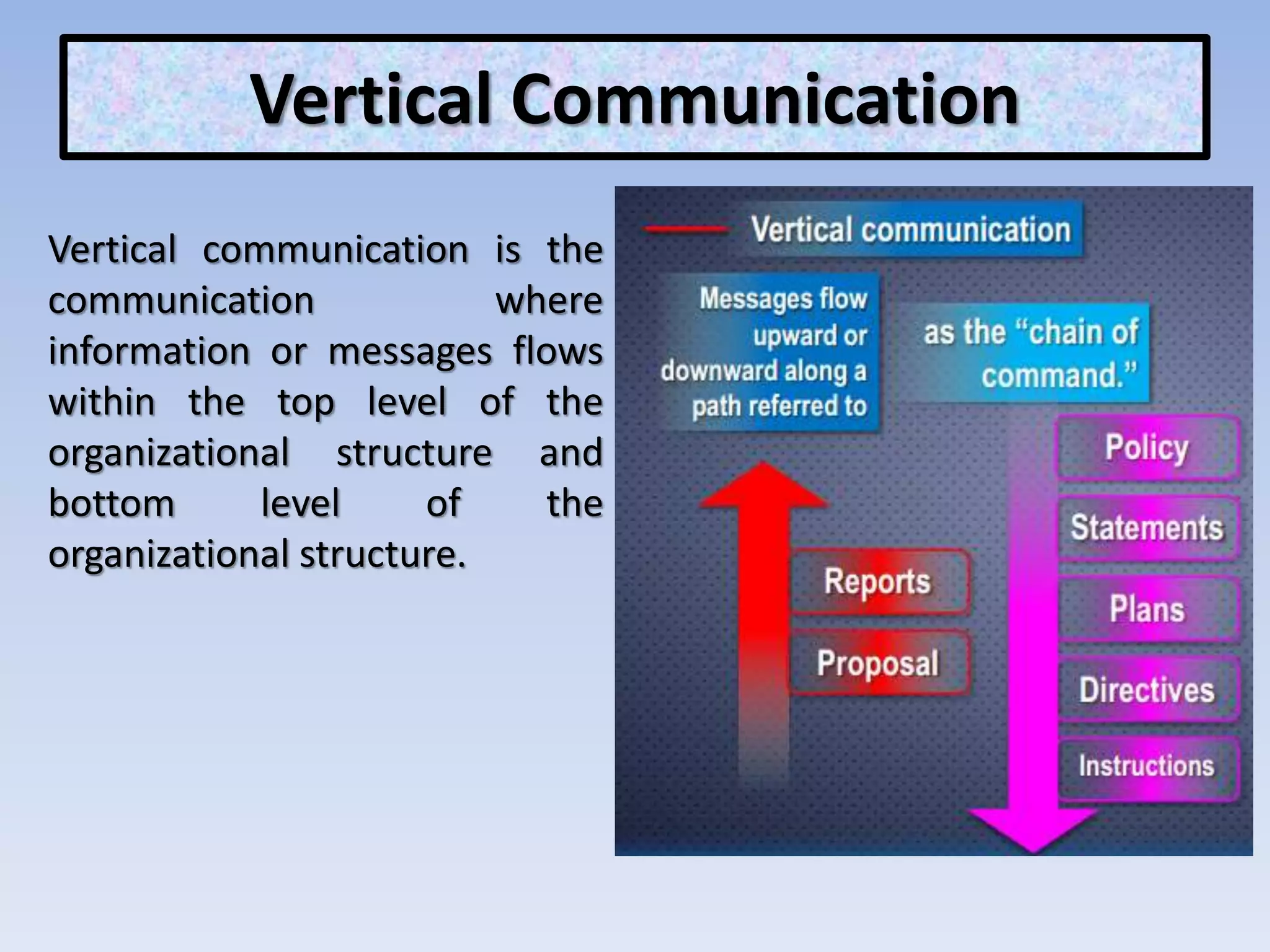 Vertical Communication
Vertical communication is the
communication where
information or messages flows
within the top level of the
organizational structure and
bottom level of the
organizational structure.
 