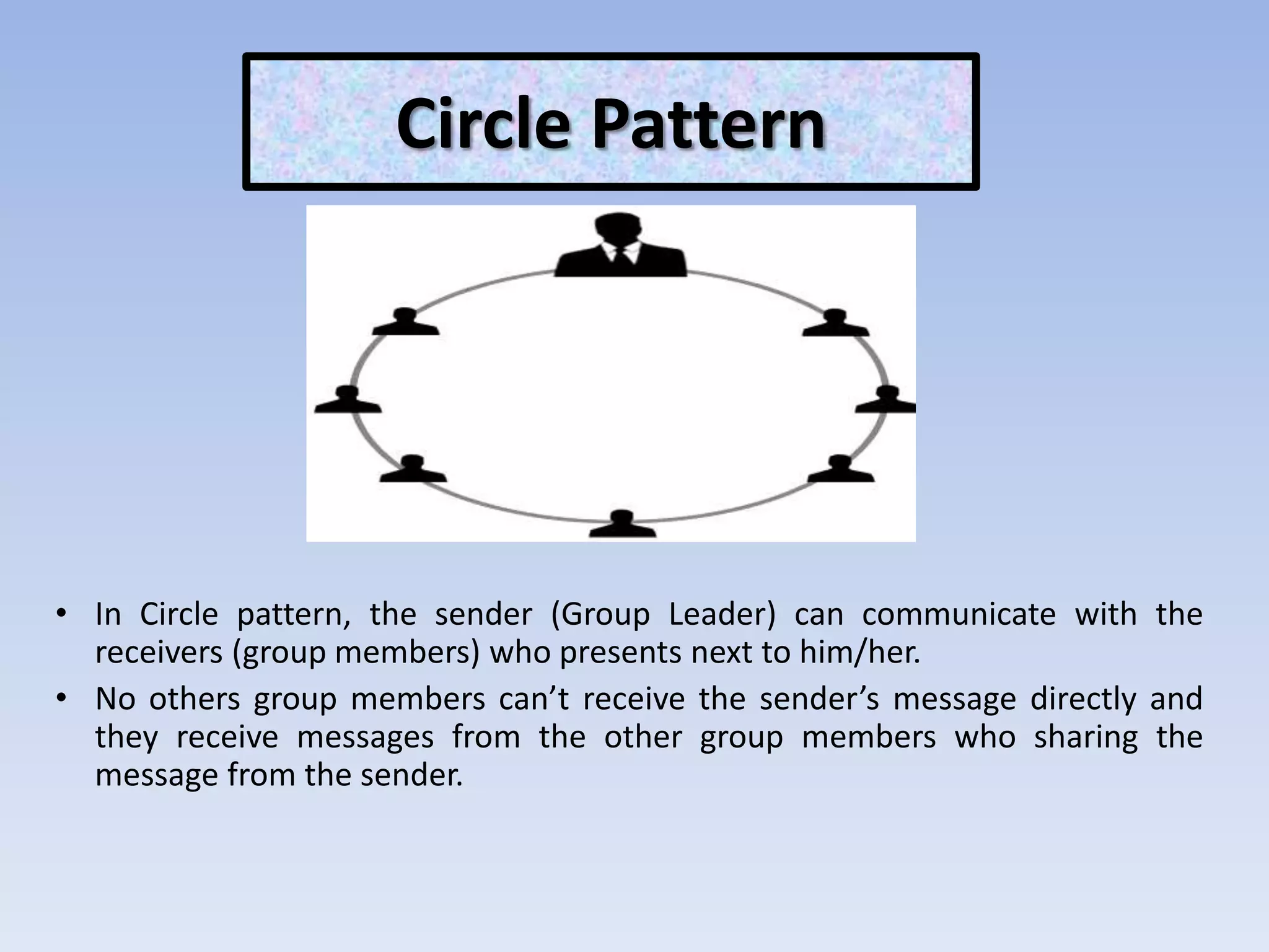 Circle Pattern
• In Circle pattern, the sender (Group Leader) can communicate with the
receivers (group members) who presents next to him/her.
• No others group members can’t receive the sender’s message directly and
they receive messages from the other group members who sharing the
message from the sender.
 