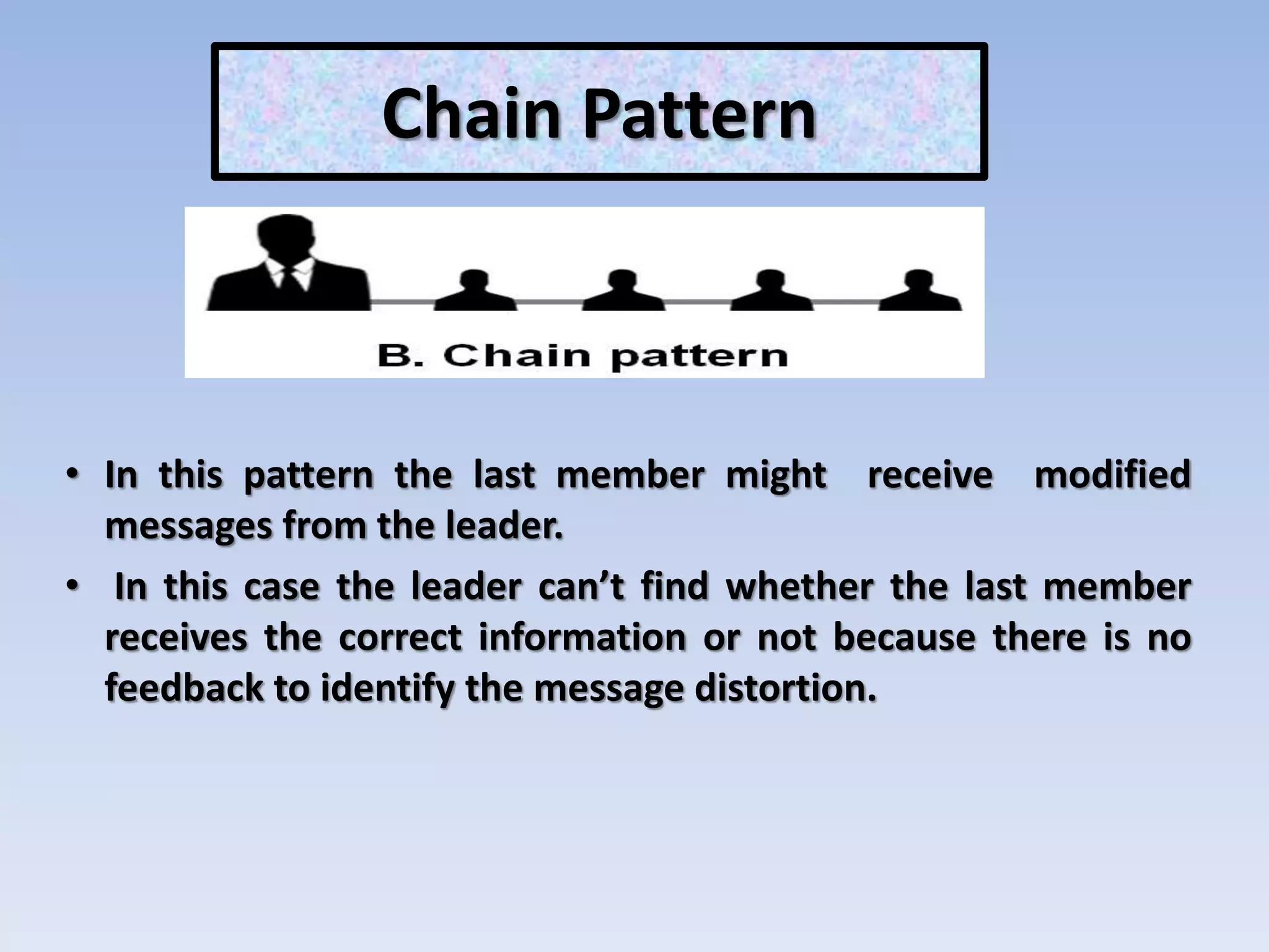 Chain Pattern
• In this pattern the last member might receive modified
messages from the leader.
• In this case the leader can’t find whether the last member
receives the correct information or not because there is no
feedback to identify the message distortion.
 