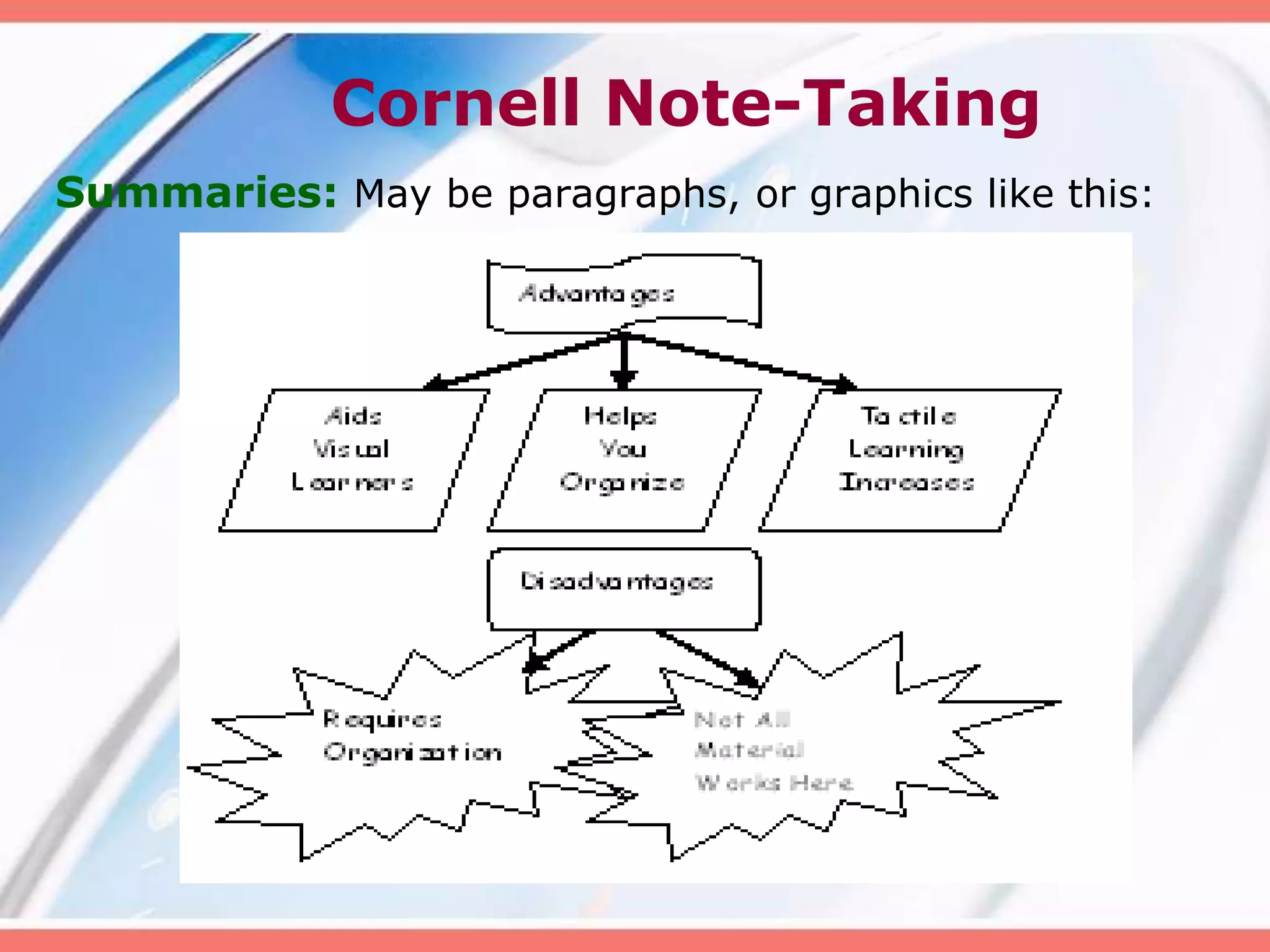 Cornell Note-Taking
Summaries: May be paragraphs, or graphics like this:
 