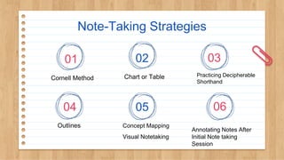 Effective Note-Taking Strategies | PPTX