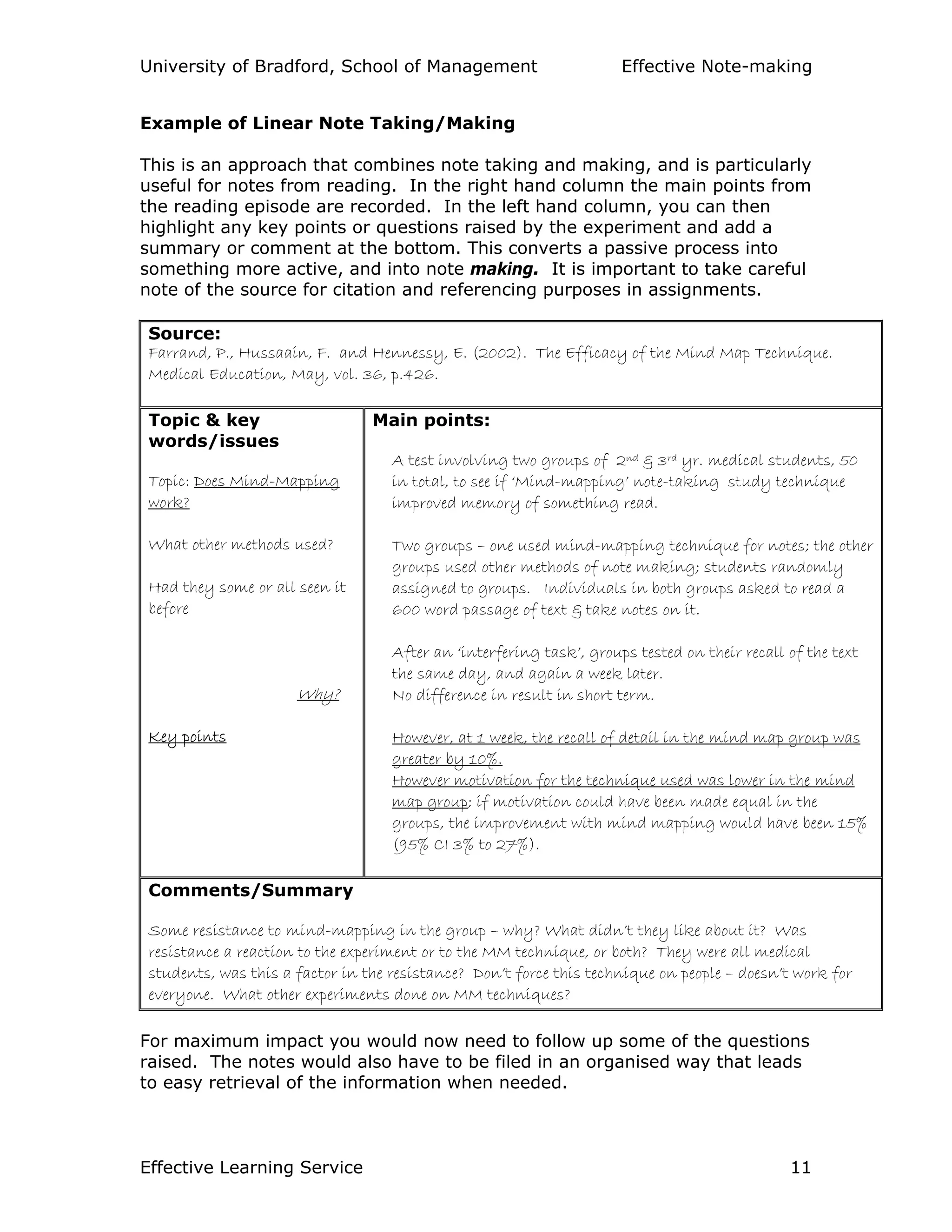 University of Bradford, School of Management Effective Note-making
Effective Learning Service 11
Example of Linear Note Taking/Making
This is an approach that combines note taking and making, and is particularly
useful for notes from reading. In the right hand column the main points from
the reading episode are recorded. In the left hand column, you can then
highlight any key points or questions raised by the experiment and add a
summary or comment at the bottom. This converts a passive process into
something more active, and into note making. It is important to take careful
note of the source for citation and referencing purposes in assignments.
Source:
Farrand, P., Hussaain, F. and Hennessy, E. (2002). The Efficacy of the Mind Map Technique.
Medical Education, May, vol. 36, p.426.
Topic & key
words/issues
Topic: Does Mind-Mapping
work?
What other methods used?
Had they some or all seen it
before
Why?
Key points
Main points:
A test involving two groups of 2nd & 3rd yr. medical students, 50
in total, to see if ‘Mind-mapping’ note-taking study technique
improved memory of something read.
Two groups – one used mind-mapping technique for notes; the other
groups used other methods of note making; students randomly
assigned to groups. Individuals in both groups asked to read a
600 word passage of text & take notes on it.
After an ‘interfering task’, groups tested on their recall of the text
the same day, and again a week later.
No difference in result in short term.
However, at 1 week, the recall of detail in the mind map group was
greater by 10%.
However motivation for the technique used was lower in the mind
map group; if motivation could have been made equal in the
groups, the improvement with mind mapping would have been 15%
(95% CI 3% to 27%).
Comments/Summary
Some resistance to mind-mapping in the group – why? What didn’t they like about it? Was
resistance a reaction to the experiment or to the MM technique, or both? They were all medical
students, was this a factor in the resistance? Don’t force this technique on people – doesn’t work for
everyone. What other experiments done on MM techniques?
For maximum impact you would now need to follow up some of the questions
raised. The notes would also have to be filed in an organised way that leads
to easy retrieval of the information when needed.
 