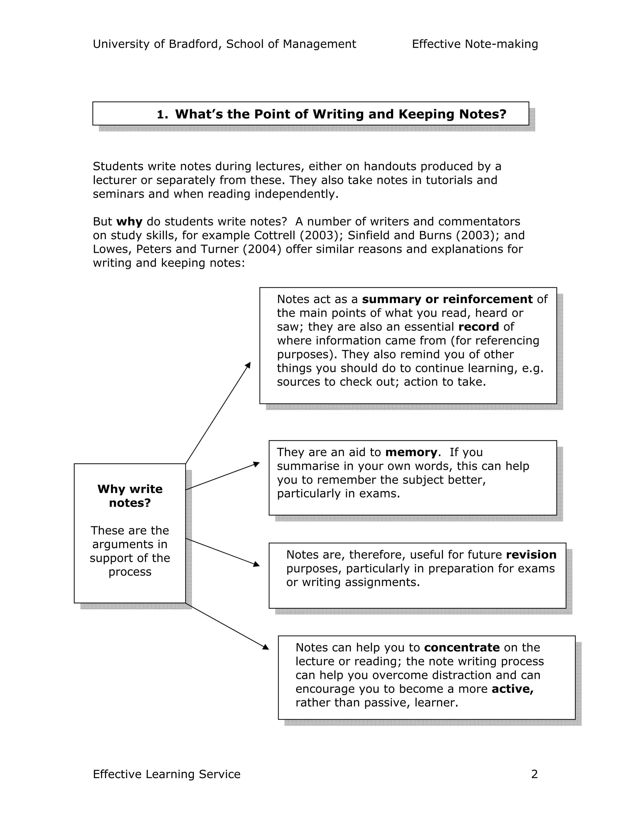 University of Bradford, School of Management Effective Note-making
Effective Learning Service 2
Students write notes during lectures, either on handouts produced by a
lecturer or separately from these. They also take notes in tutorials and
seminars and when reading independently.
But why do students write notes? A number of writers and commentators
on study skills, for example Cottrell (2003); Sinfield and Burns (2003); and
Lowes, Peters and Turner (2004) offer similar reasons and explanations for
writing and keeping notes:
1. What’s the Point of Writing and Keeping Notes?
Why write
notes?
These are the
arguments in
support of the
process
Notes act as a summary or reinforcement of
the main points of what you read, heard or
saw; they are also an essential record of
where information came from (for referencing
purposes). They also remind you of other
things you should do to continue learning, e.g.
sources to check out; action to take.
Notes can help you to concentrate on the
lecture or reading; the note writing process
can help you overcome distraction and can
encourage you to become a more active,
rather than passive, learner.
Notes are, therefore, useful for future revision
purposes, particularly in preparation for exams
or writing assignments.
They are an aid to memory. If you
summarise in your own words, this can help
you to remember the subject better,
particularly in exams.
 