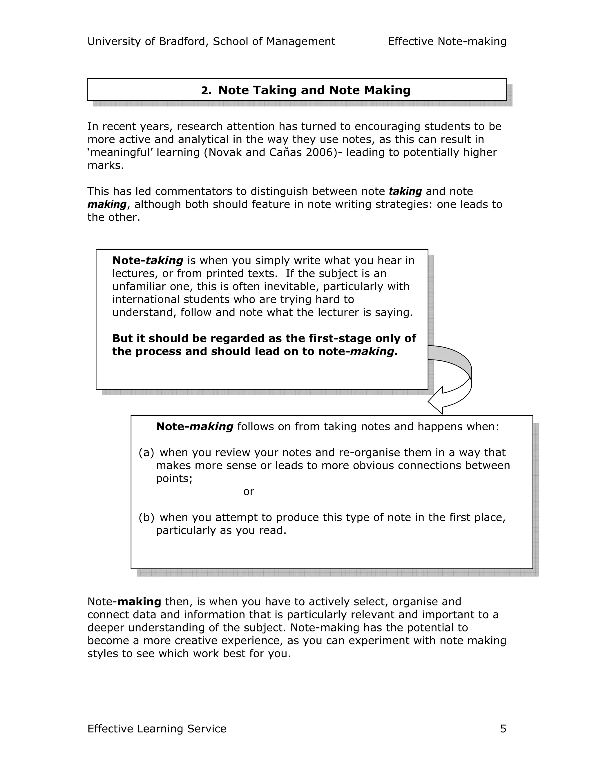 University of Bradford, School of Management Effective Note-making
Effective Learning Service 5
In recent years, research attention has turned to encouraging students to be
more active and analytical in the way they use notes, as this can result in
‘meaningful’ learning (Novak and Caňas 2006)- leading to potentially higher
marks.
This has led commentators to distinguish between note taking and note
making, although both should feature in note writing strategies: one leads to
the other.
Note-making then, is when you have to actively select, organise and
connect data and information that is particularly relevant and important to a
deeper understanding of the subject. Note-making has the potential to
become a more creative experience, as you can experiment with note making
styles to see which work best for you.
Note-making follows on from taking notes and happens when:
(a) when you review your notes and re-organise them in a way that
makes more sense or leads to more obvious connections between
points;
or
(b) when you attempt to produce this type of note in the first place,
particularly as you read.
Note-taking is when you simply write what you hear in
lectures, or from printed texts. If the subject is an
unfamiliar one, this is often inevitable, particularly with
international students who are trying hard to
understand, follow and note what the lecturer is saying.
But it should be regarded as the first-stage only of
the process and should lead on to note-making.
2. Note Taking and Note Making
 