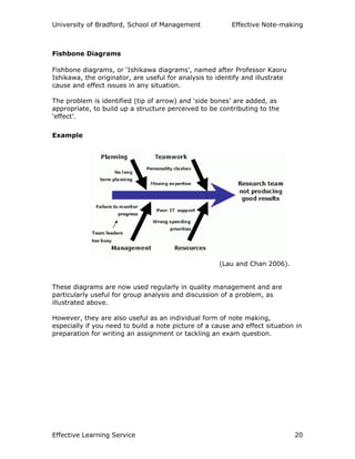 University of Bradford, School of Management Effective Note-making
Effective Learning Service 20
Fishbone Diagrams
Fishbone diagrams, or ‘Ishikawa diagrams’, named after Professor Kaoru
Ishikawa, the originator, are useful for analysis to identify and illustrate
cause and effect issues in any situation.
The problem is identified (tip of arrow) and ‘side bones’ are added, as
appropriate, to build up a structure perceived to be contributing to the
‘effect’.
Example
(Lau and Chan 2006).
These diagrams are now used regularly in quality management and are
particularly useful for group analysis and discussion of a problem, as
illustrated above.
However, they are also useful as an individual form of note making,
especially if you need to build a note picture of a cause and effect situation in
preparation for writing an assignment or tackling an exam question.
 