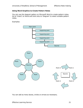 University of Bradford, School of Management Effective Note-making
Effective Learning Service 21
Main point
Supporting point
Supporting point
Supporting point
Supporting point
Source
Point
Point Point
Point
Point
Source
Point 1
Point 2Point 3
Point 4
Source
Using Word Graphics to Create Pattern Notes
You can use the diagram gallery on Microsoft Word to create pattern notes.
Go to ‘Insert’ on Word and click onto to ‘Diagram’ to select suitable pattern
notes.
Examples:
You can add as many boxes, circles or arrows as necessary.
 