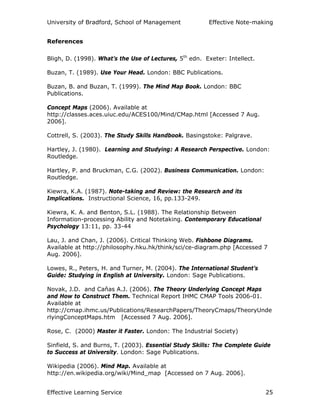 University of Bradford, School of Management Effective Note-making
Effective Learning Service 25
References
Bligh, D. (1998). What’s the Use of Lectures, 5th
edn. Exeter: Intellect.
Buzan, T. (1989). Use Your Head. London: BBC Publications.
Buzan, B. and Buzan, T. (1999). The Mind Map Book. London: BBC
Publications.
Concept Maps (2006). Available at
http://classes.aces.uiuc.edu/ACES100/Mind/CMap.html [Accessed 7 Aug.
2006].
Cottrell, S. (2003). The Study Skills Handbook. Basingstoke: Palgrave.
Hartley, J. (1980). Learning and Studying: A Research Perspective. London:
Routledge.
Hartley, P. and Bruckman, C.G. (2002). Business Communication. London:
Routledge.
Kiewra, K.A. (1987). Note-taking and Review: the Research and its
Implications. Instructional Science, 16, pp.133-249.
Kiewra, K. A. and Benton, S.L. (1988). The Relationship Between
Information-processing Ability and Notetaking. Contemporary Educational
Psychology 13:11, pp. 33-44
Lau, J. and Chan, J. (2006). Critical Thinking Web. Fishbone Diagrams.
Available at http://philosophy.hku.hk/think/sci/ce-diagram.php [Accessed 7
Aug. 2006].
Lowes, R., Peters, H. and Turner, M. (2004). The International Student’s
Guide: Studying in English at University. London: Sage Publications.
Novak, J.D. and Caňas A.J. (2006). The Theory Underlying Concept Maps
and How to Construct Them. Technical Report IHMC CMAP Tools 2006-01.
Available at
http://cmap.ihmc.us/Publications/ResearchPapers/TheoryCmaps/TheoryUnde
rlyingConceptMaps.htm [Accessed 7 Aug. 2006].
Rose, C. (2000) Master it Faster. London: The Industrial Society)
Sinfield, S. and Burns, T. (2003). Essential Study Skills: The Complete Guide
to Success at University. London: Sage Publications.
Wikipedia (2006). Mind Map. Available at
http://en.wikipedia.org/wiki/Mind_map [Accessed on 7 Aug. 2006].
 