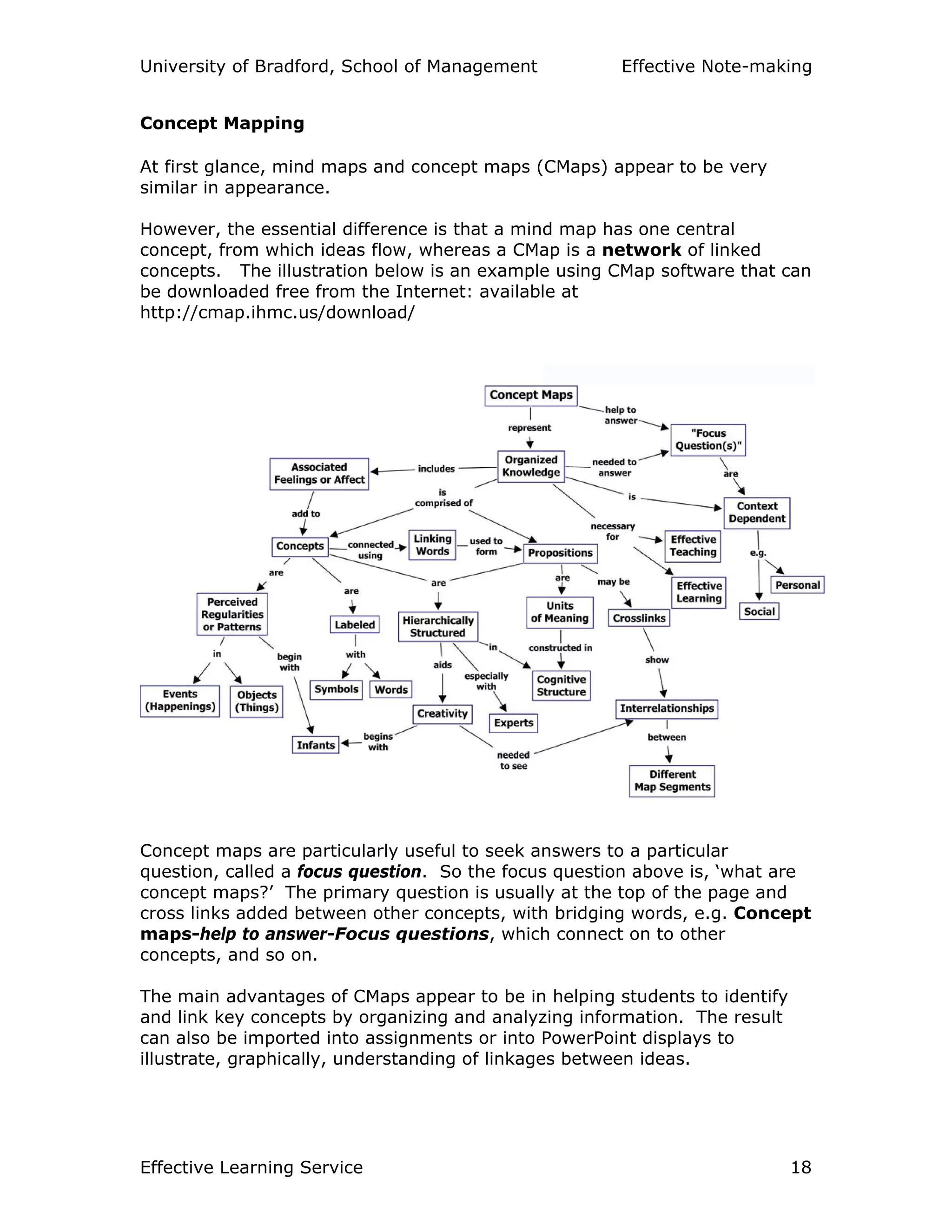 University of Bradford, School of Management Effective Note-making
Effective Learning Service 18
Concept Mapping
At first glance, mind maps and concept maps (CMaps) appear to be very
similar in appearance.
However, the essential difference is that a mind map has one central
concept, from which ideas flow, whereas a CMap is a network of linked
concepts. The illustration below is an example using CMap software that can
be downloaded free from the Internet: available at
http://cmap.ihmc.us/download/
Concept maps are particularly useful to seek answers to a particular
question, called a focus question. So the focus question above is, ‘what are
concept maps?’ The primary question is usually at the top of the page and
cross links added between other concepts, with bridging words, e.g. Concept
maps-help to answer-Focus questions, which connect on to other
concepts, and so on.
The main advantages of CMaps appear to be in helping students to identify
and link key concepts by organizing and analyzing information. The result
can also be imported into assignments or into PowerPoint displays to
illustrate, graphically, understanding of linkages between ideas.
 